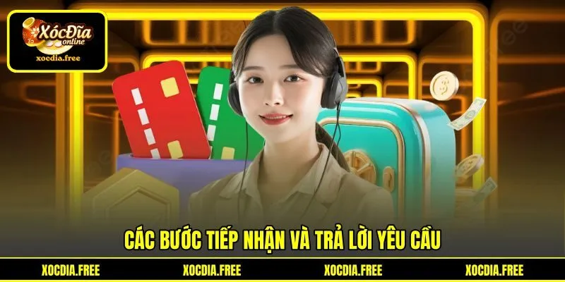 Các bước tiếp nhận và trả lời yêu cầu
