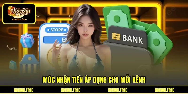 Mức nhận tiền áp dụng cho mỗi kênh